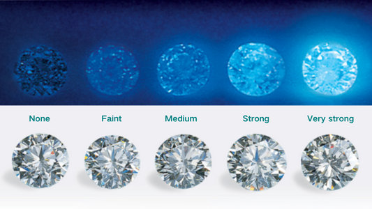 Lab Diamond Fluorescence: Everything You Should Know